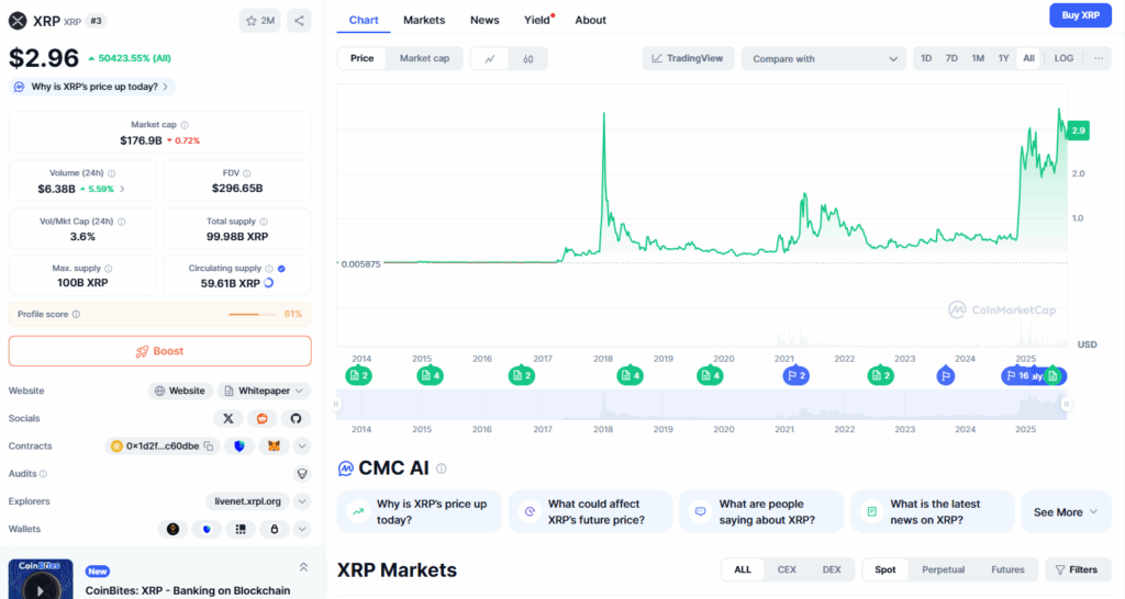리플 시세 전망 2025 XRP 목표가
