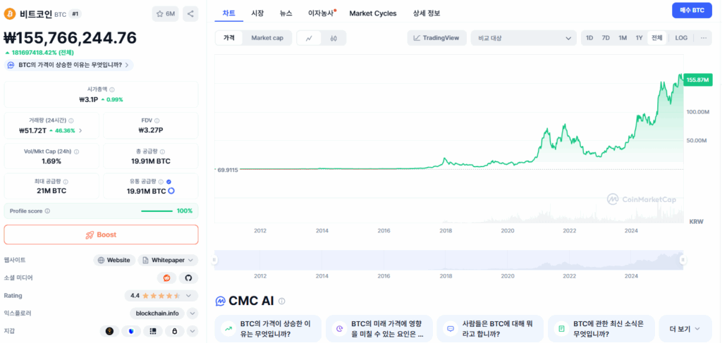 비트코인 시세 전망 2025 목표가 가격 예측