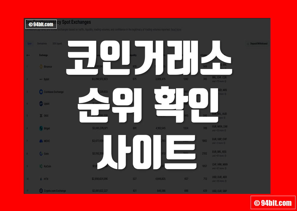 코인 거래소 순위 사이트 확인 및 보는법 총정리