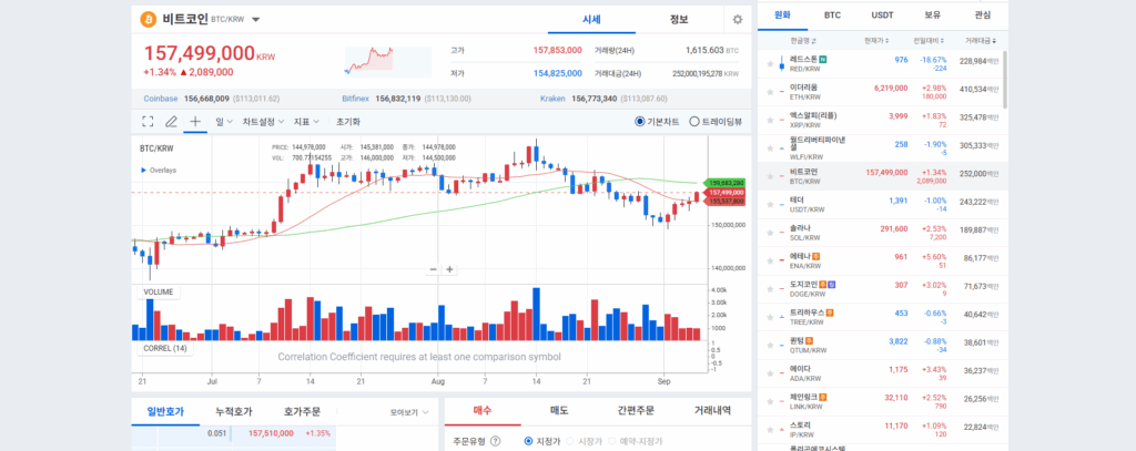 코인 투자 초보 트레이더 뇌동매매 피하기 전략