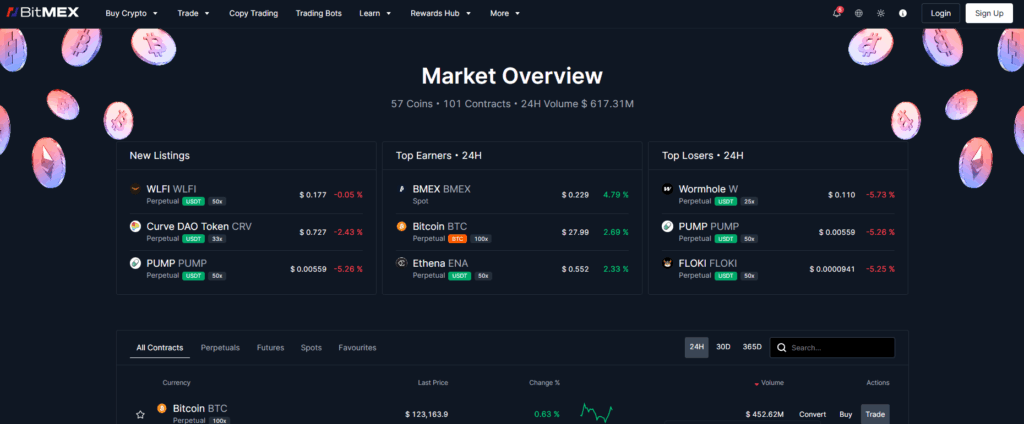 비트맥스 BitMEX 사용 후기 거래소 장단점