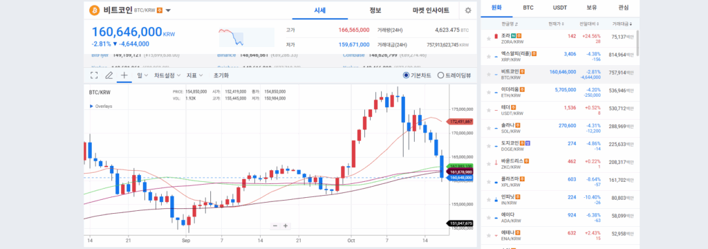 신고가 매매법 뜻 그리고 신고가 돌파 매매기법 전략 및 장단점