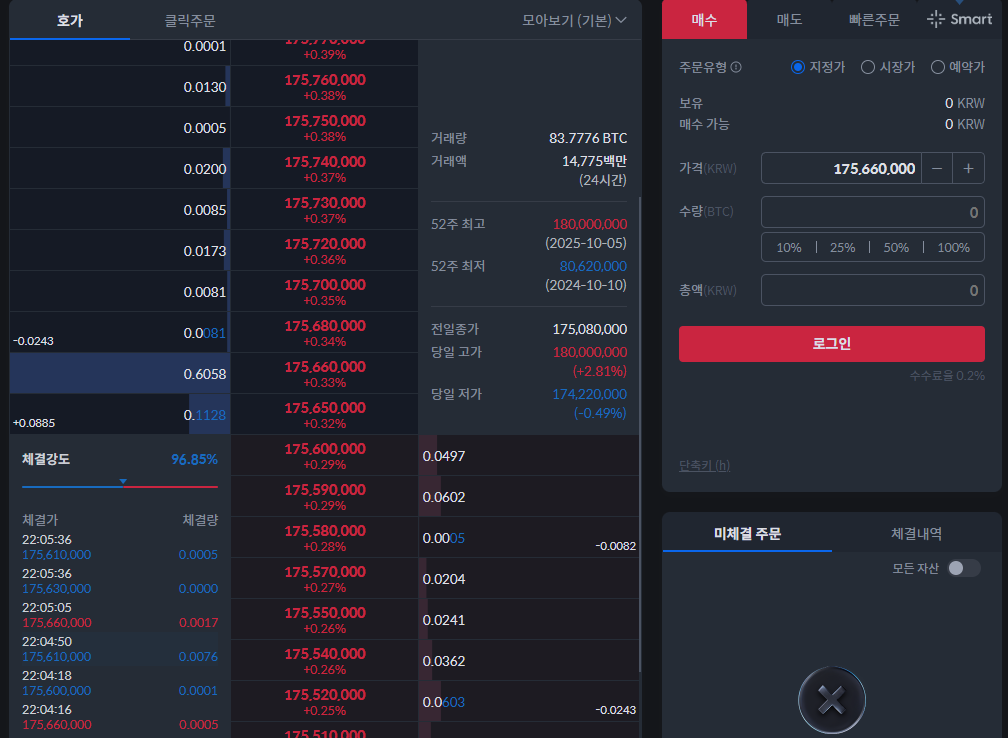 코인 스캘핑 기법 매매법