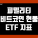 피델리티 비트코인 ETF (FBTC) 지표 및 데이터