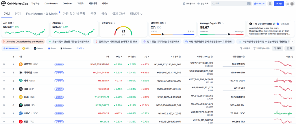 코인 시총 순위 100위 확인