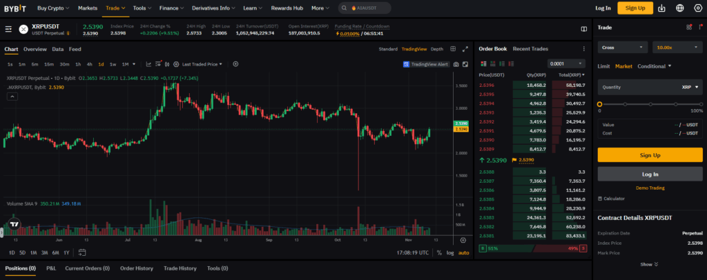비트겟 vs 바이비트 비교 장단점 및 수수료 구조