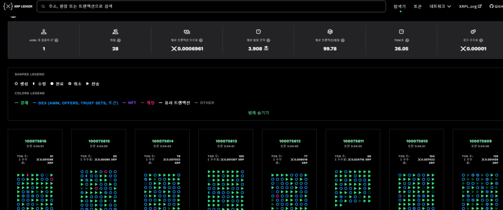 엑스알피 리플 코인 100만원 가능성 현실 예상 시나리오