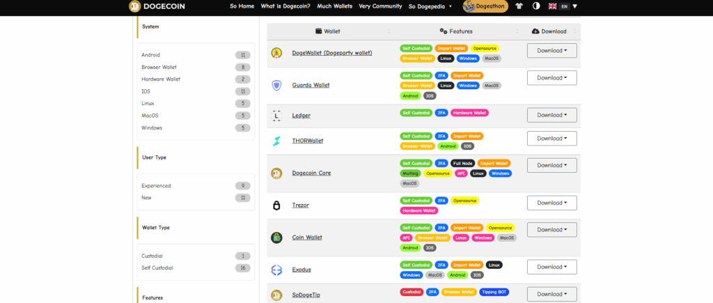 도지코인 1달러 전망 가능성 현실 시나리오 분석