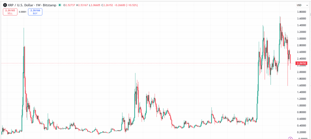 엑스알피 리플 코인 100만원 가능성 현실적인 예상 시나리오 점검