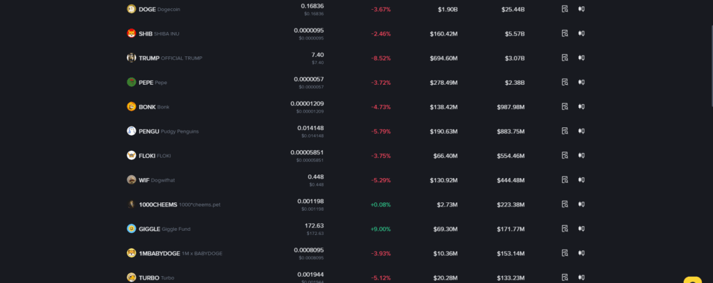도지코인 1달러 전망 가능성 현실적인 시나리오 분석