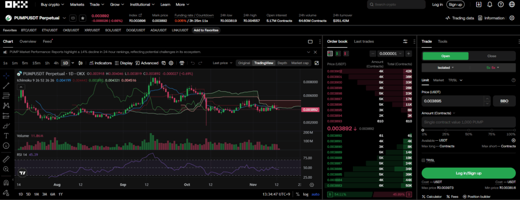 바이낸스 vs OKX(오케이엑스) 거래소 비교 장단점 그리고 차이 완벽 분석