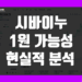 시바이누 코인 1원 가능성 전망 그리고 현실적 시나리오 분석