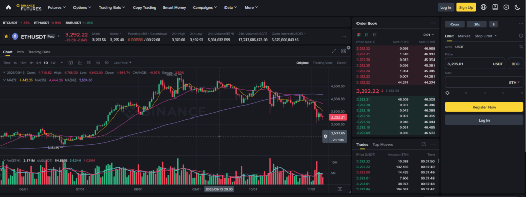 코인 선물 거래 하는법