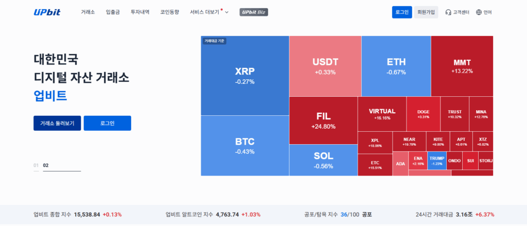 코인 선물 거래 하는법 그리고 아무리 하지마라