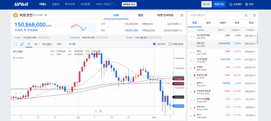 코인 선물 거래 하는법 그리고 아무리 하지마라고 해도 결국 해야