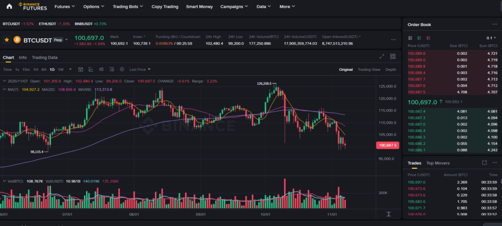 코인 선물 하는법