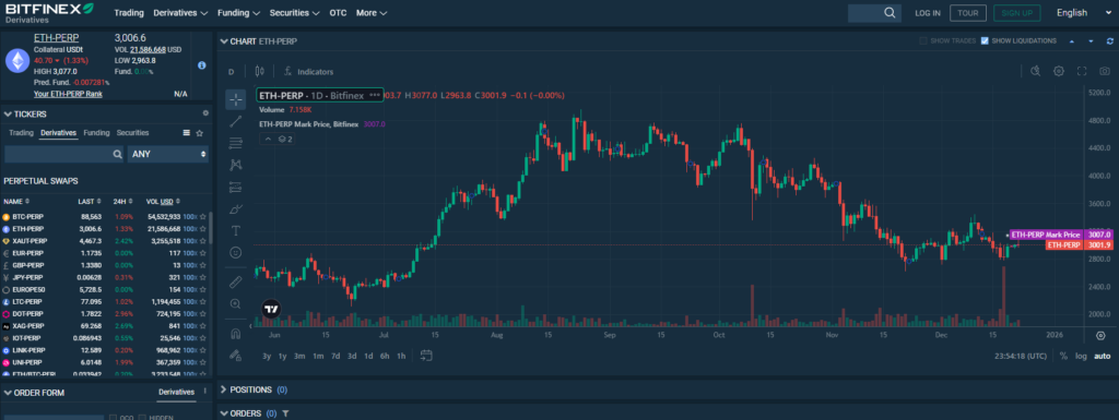 비트파이넥스 이더리움 롱물량 숏물량