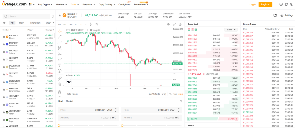 오렌지엑스(OrangeX) 거래소 사용 후기 장점