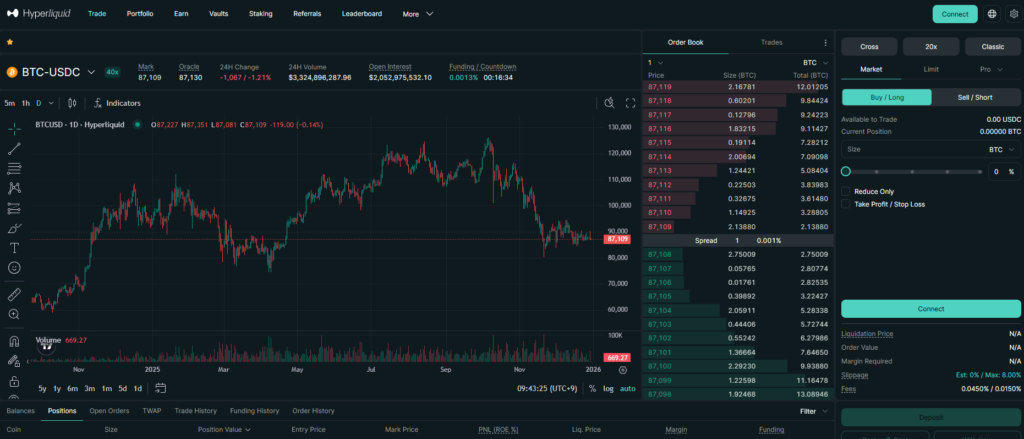 퍼프 덱스(Perp DEX) 거래소 란 퍼페추얼 덱스
