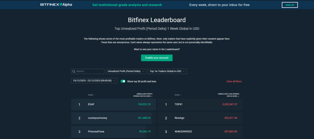 비트파이넥스(Bitfinex) 거래소 사용 후기 장점 및 단점 리뷰