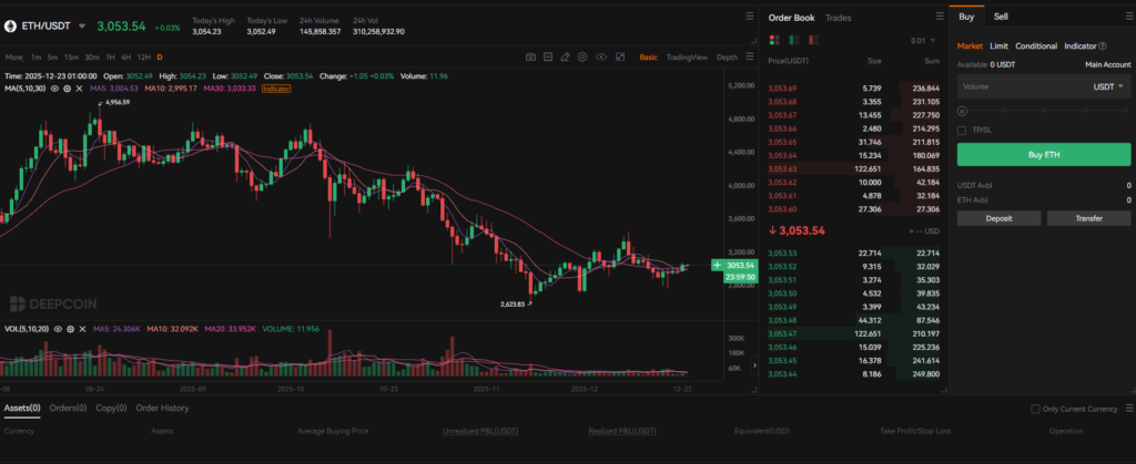 딥코인(Deepcoin) 거래소 사용 후기 그리고 장단점 리뷰