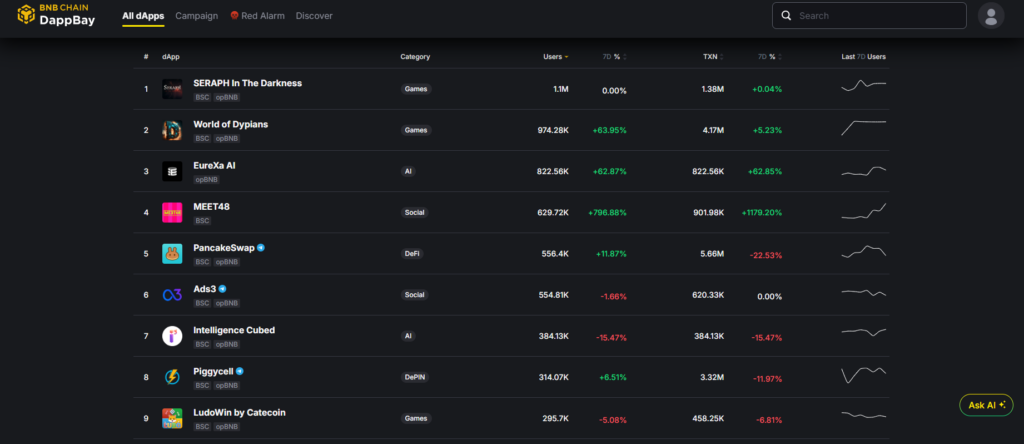 바이낸스(BNB) 코인 이란 시세 전망 거래소에서 파는법 및 사는법