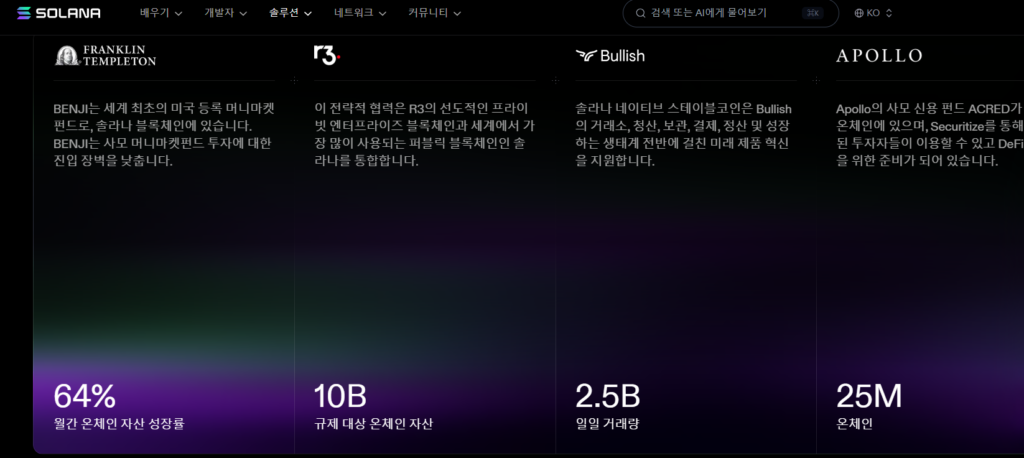 솔라나(SOL) 코인 이란 시세 전망, 가격 차트 분석부터 스테이킹