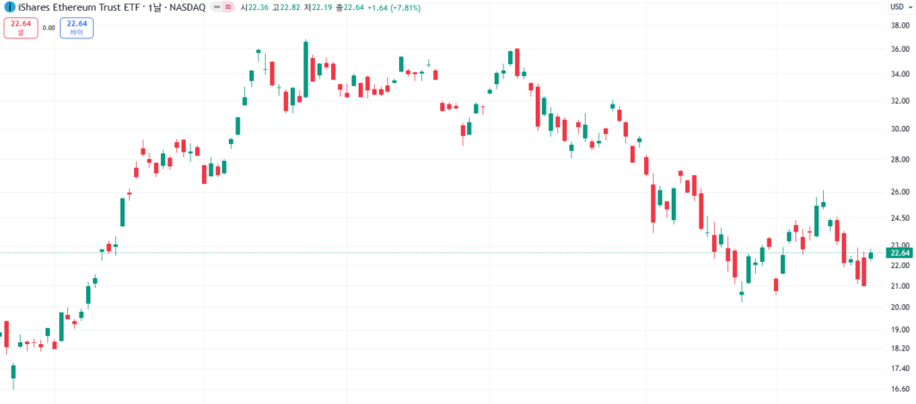 이더리움 ETF 스테이킹 이란 승인 날짜 일정 그리고 허용 가능성 정리