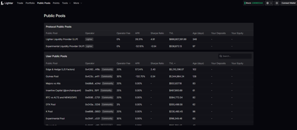 퍼프 덱스(Perp DEX) 거래소 란 퍼페추얼 덱스 뜻 및 순위 그리고 사용 방법