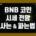 바이낸스(BNB) 코인 이란 시세 전망, 거래소에서 파는법 및 사는법