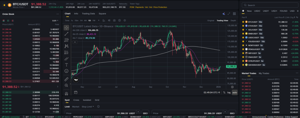 바이낸스 비트코인