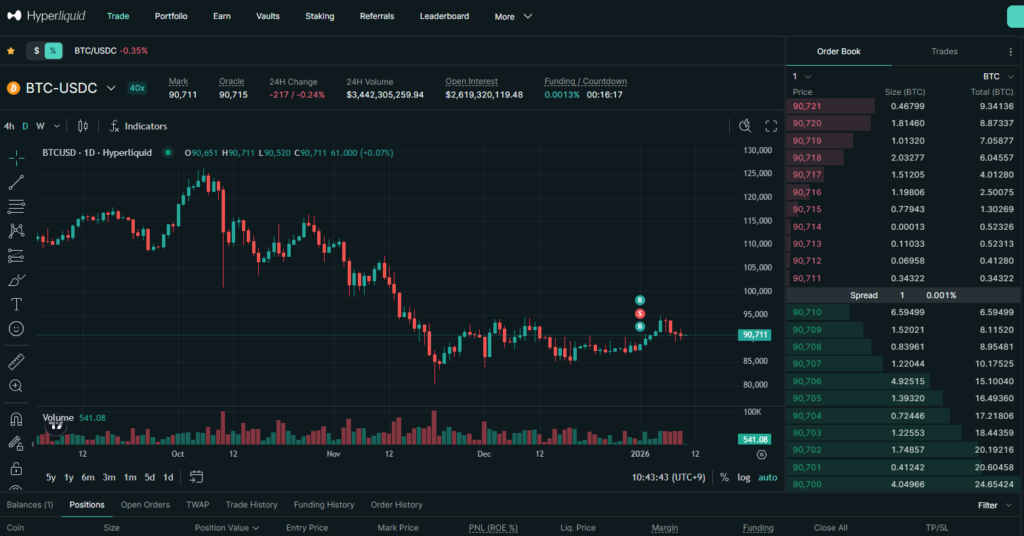 하이퍼리퀴드(HYPE) 코인 사는법 및 가격 전망