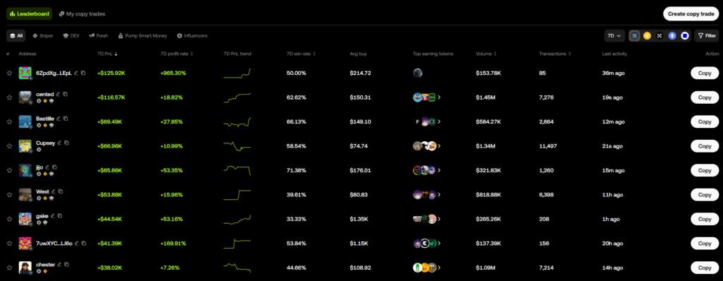 오케이엑스 덱스(OKX DEX) 사용법
