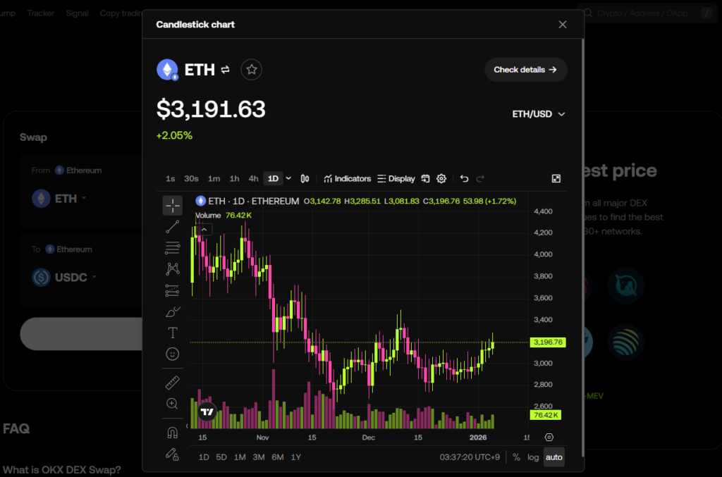 오케이엑스 덱스(OKX DEX) 사용법
