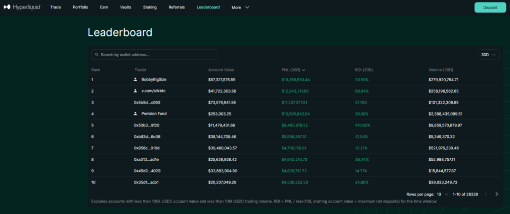 하이퍼리퀴드(HyperLiquid) 거래소 사용법 초보자 가이드