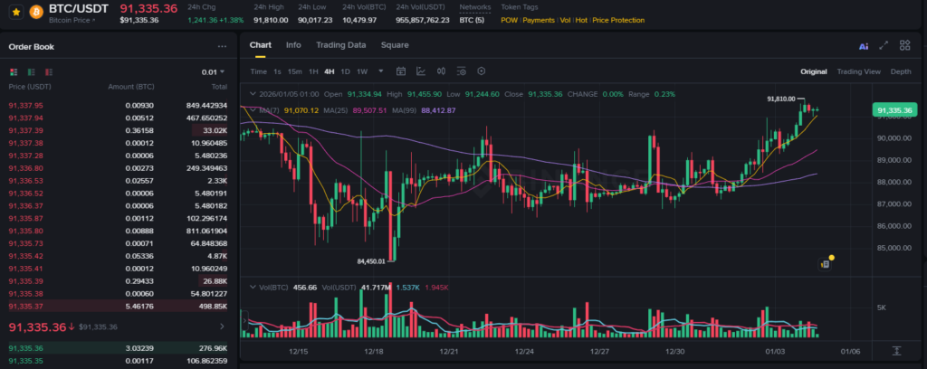 바이낸스 비트코인 차트