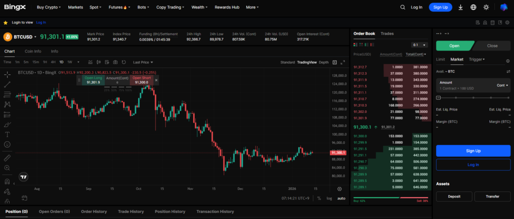빙엑스 거래소 순위 및 타 해외 코인 거래소와의 비교