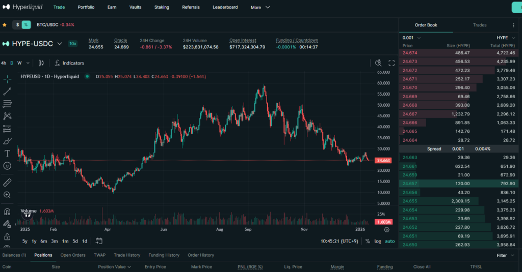 하이퍼리퀴드(HYPE) 코인 사는법 및 가격 전망