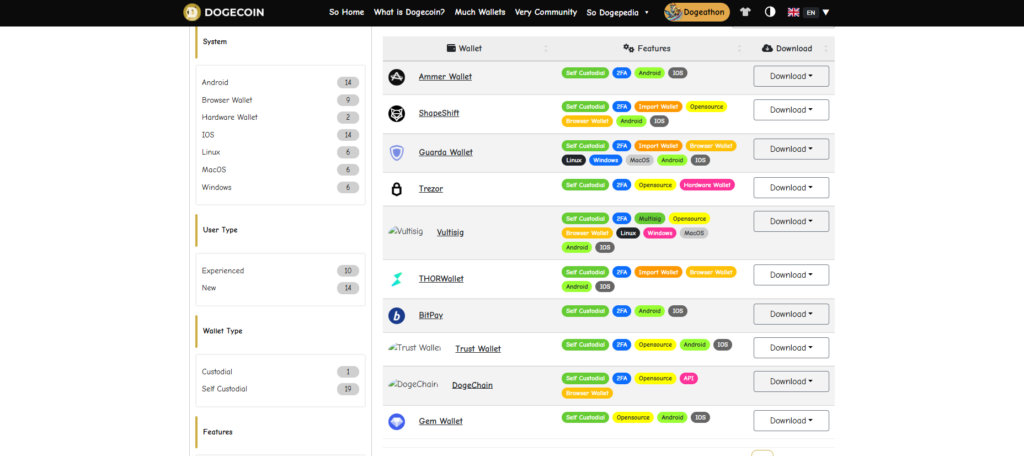 도지코인(DOGE) 일론머스크 관계 및 보유량 총정리