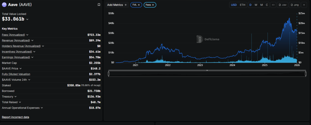 디파이(DeFi) 란 코인 종류, 관련 플랫폼