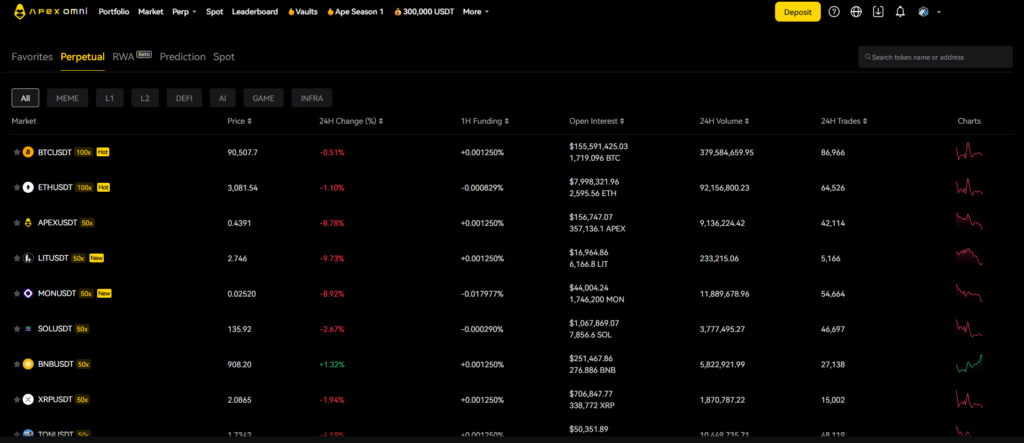 에이펙스 옴니(Apex Omni) 거래소 사용 후기 & 장점 및 단점 덱스 리뷰