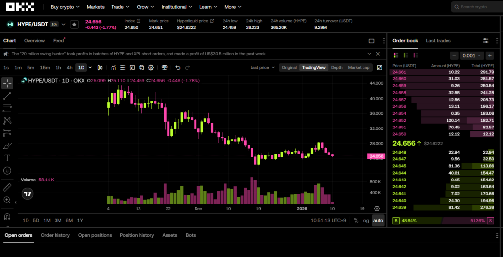 하이퍼리퀴드(HYPE) 코인 사는법 및 가격 전망