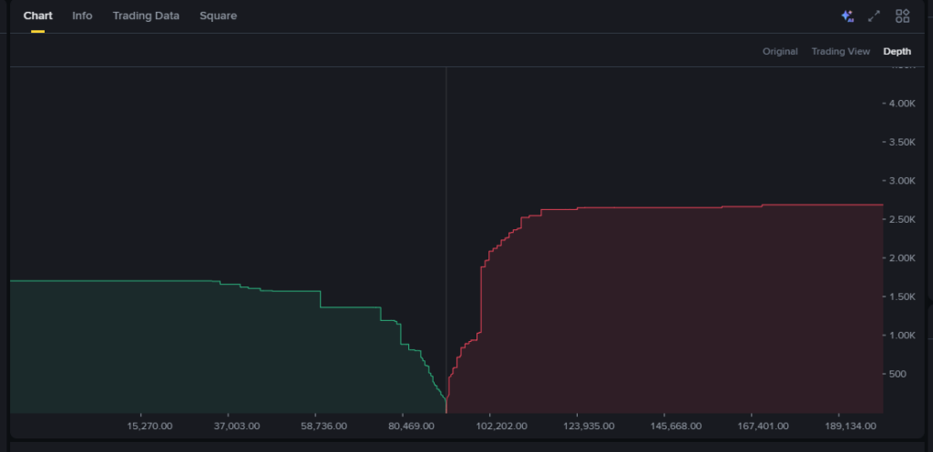 바이낸스 비트코인 차트 시세 및 가격