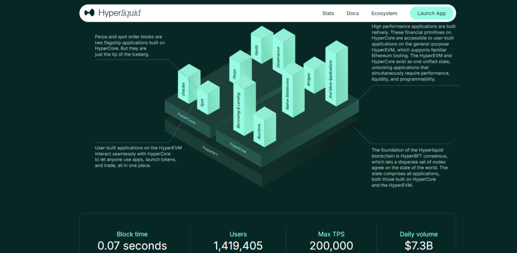 하이퍼리퀴드(HYPE) 코인 사는법 및 가격 전망