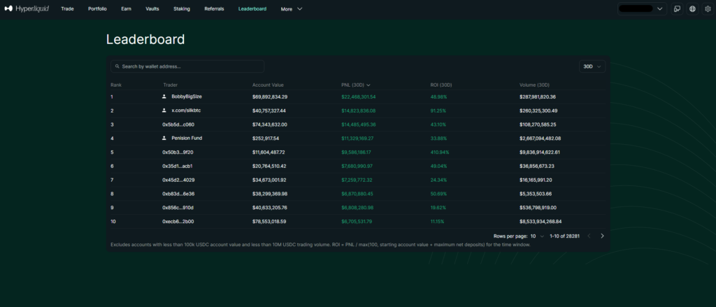 하이퍼리퀴드(HyperLiquid) 거래소 사용 후기 장점 및 단점 덱스 리뷰