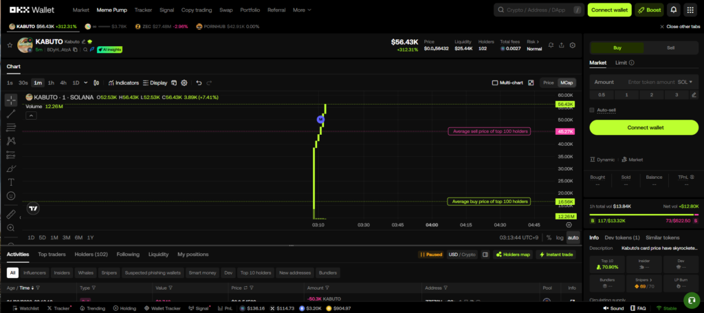 오케이엑스 덱스(OKX DEX) 사용법